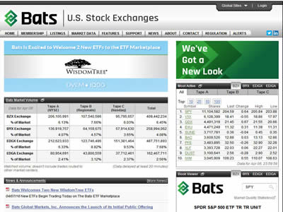 BATS Global Markets BATS Global Markets