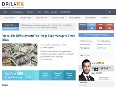 DailyFX