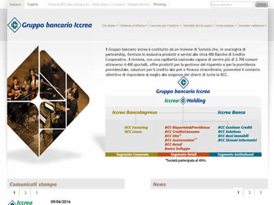 ICCREA Holding