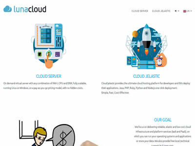 Lunacloud