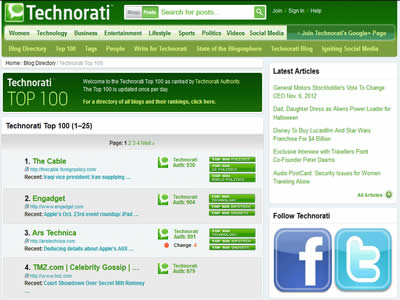 Technorati