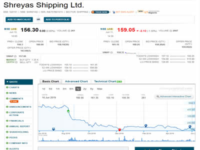 Shreyas Shipping