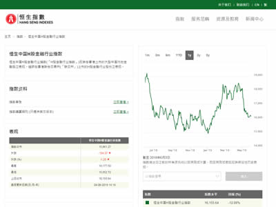 恒生中国H股金融行业指数 恒生中国H股金融行业指数