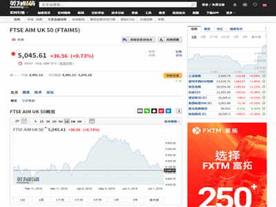 富时AIM英国50指数 富时AIM英国50指数