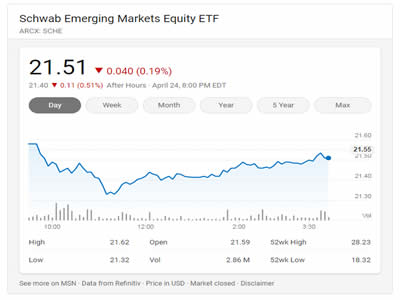 嘉信新兴市场股票ETF 嘉信新兴市场股票ETF