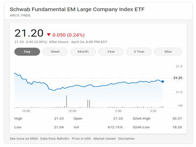 嘉信理财新兴市场大公司指数ETF 嘉信理财新兴市场大公司指数ETF