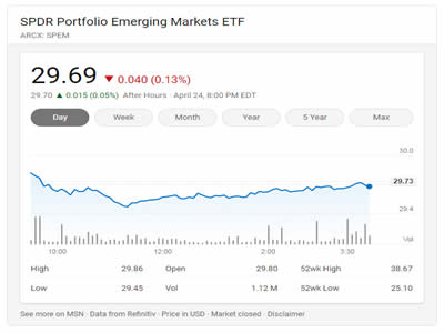 SPDR Portfolio Emerging Markets ETF SPDR Portfolio Emerging Markets ETF