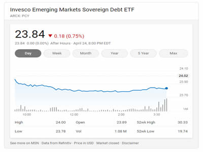 景顺新兴市场主权债务ETF 景顺新兴市场主权债务ETF
