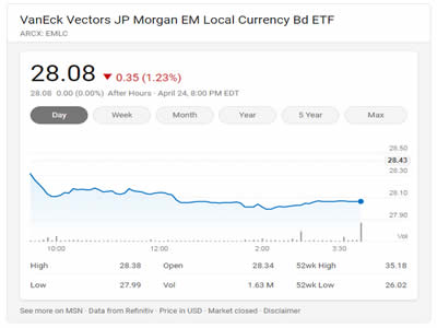 VanEck Vectors摩根新兴市场本币债券ETF VanEck Vectors摩根新兴市场本币债券ETF