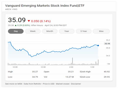 先锋富时新兴市场ETF 先锋富时新兴市场ETF