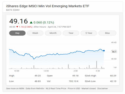 iShares Edge MSCI Min Vol Emerging Markets ETF iShares Edge MSCI Min Vol Emerging Markets ETF