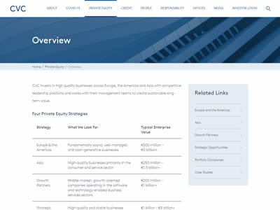 CVC Capital Partners