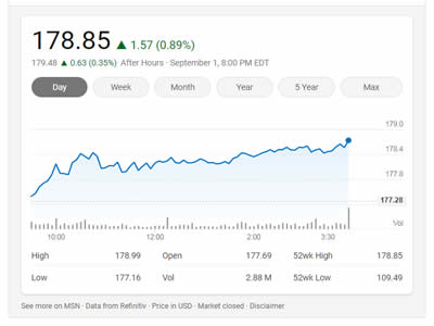 Vanguard Total Stock Market ETF Vanguard Total Stock Market ETF