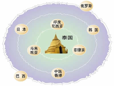1997年亚洲金融危机 1997年亚洲金融危机