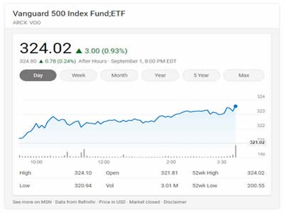Vanguard S&P 500 ETF Vanguard S&P 500 ETF