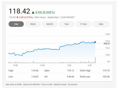 iShares Core U.S. Aggregate Bond ETF iShares Core U.S. Aggregate Bond ETF