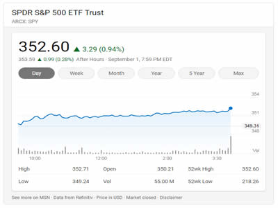 SPDR S&P SPDR S&P