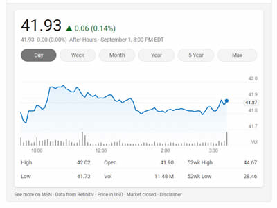 Vanguard FTSE Developed Markets ETF Vanguard FTSE Developed Markets ETF