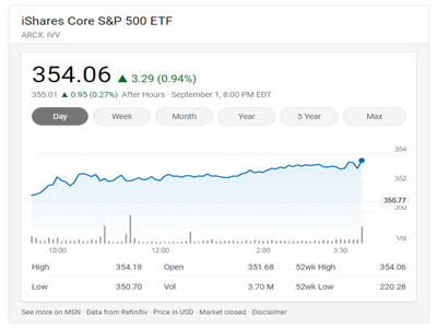 iShares Core S&P 500 iShares Core S&P 500