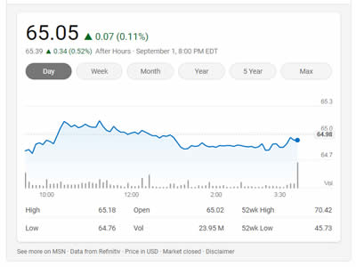 iShares MSCI EAFE iShares MSCI EAFE