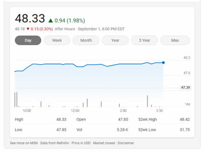 iShares Core MSCI EAFE ETF iShares Core MSCI EAFE ETF