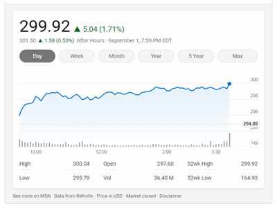 Invesco QQQ Invesco QQQ